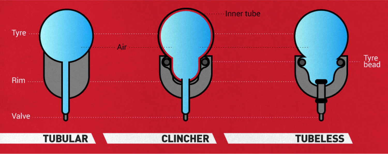 Clincher tubular best sale