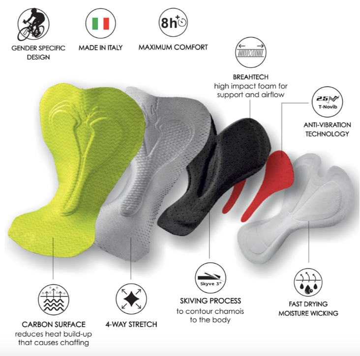 Bibshort de Ciclismo Zoot Kahe Kai Ben Hoffman Series (Hombre)