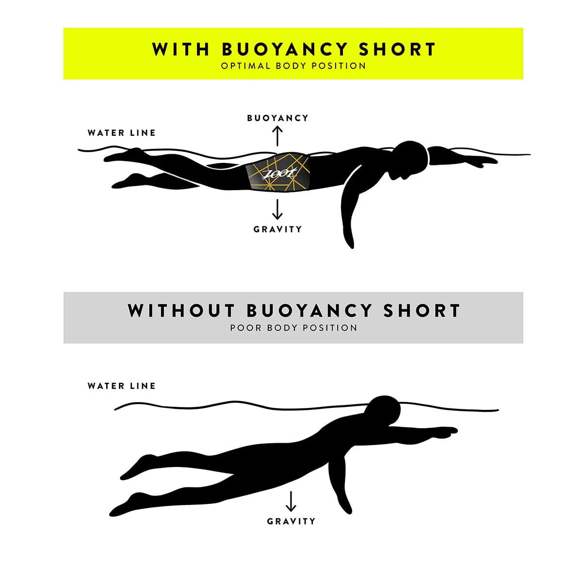 ZOOT MENS ULTRA BUOYANCY SHORTS